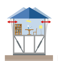 制震のイメージ