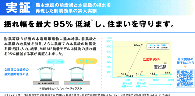 地震対策の説明図